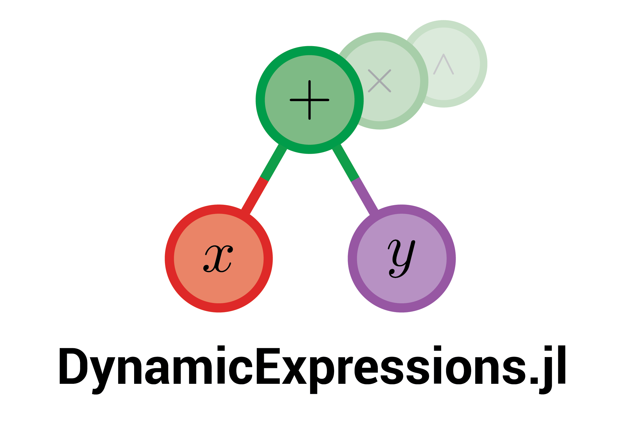 DynamicExpressions.jl logo